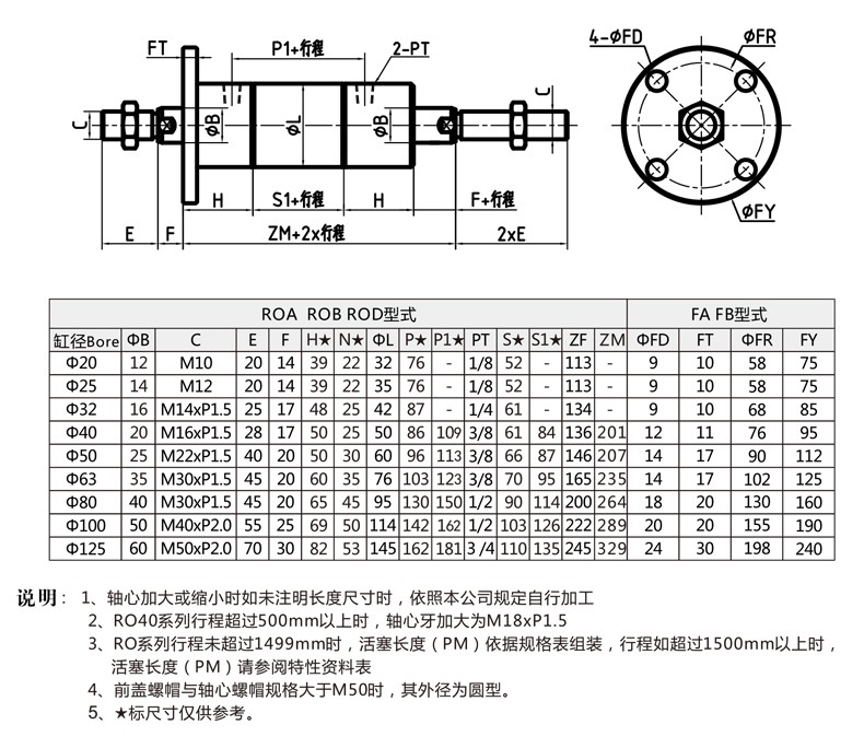 標準ROD+FA型 雙軸圓方法蘭型外形安裝尺寸圖.jpg